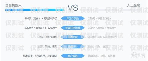 電話機器人——未來通訊的得力助手電話機器人實拍圖片高清大圖