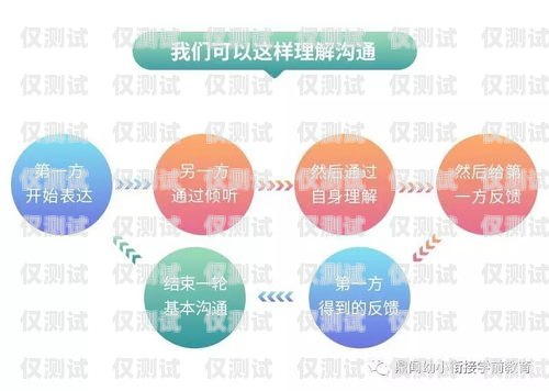 全國(guó)企業(yè)外呼系統(tǒng)，提升客戶溝通與業(yè)務(wù)效率的關(guān)鍵工具全國(guó)外呼線路公司