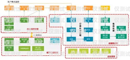 全國(guó)企業(yè)外呼系統(tǒng)，提升客戶溝通與業(yè)務(wù)效率的關(guān)鍵工具全國(guó)外呼線路公司