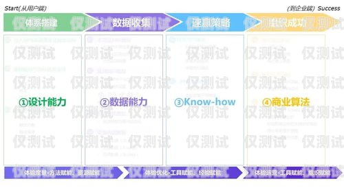 全國(guó)企業(yè)外呼系統(tǒng)，提升客戶溝通與業(yè)務(wù)效率的關(guān)鍵工具全國(guó)外呼線路公司
