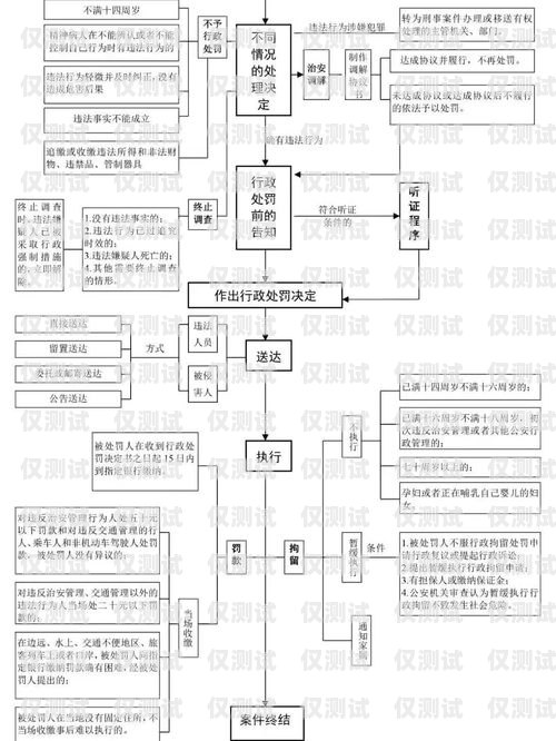 青島電銷卡辦理流程青島電銷卡辦理流程圖