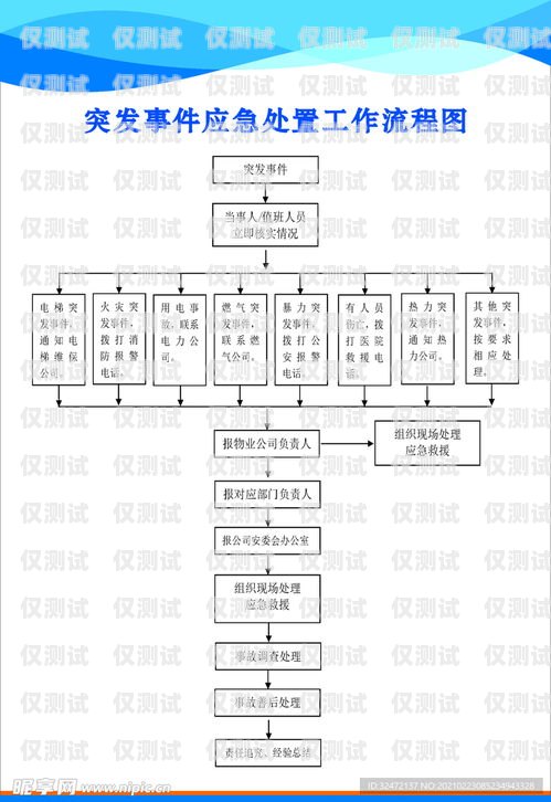 青島電銷卡辦理流程青島電銷卡辦理流程圖