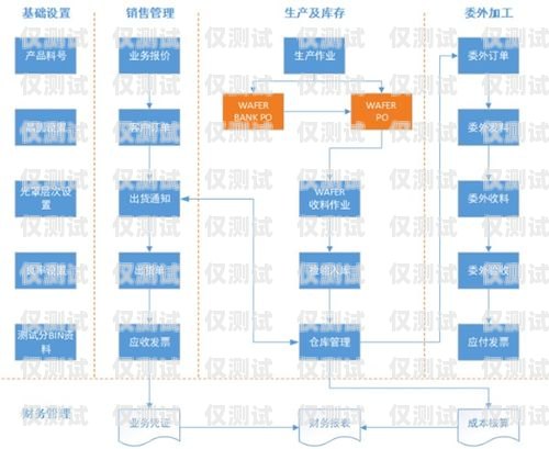 慶陽外呼系統(tǒng)收費(fèi)，如何選擇合適的外呼系統(tǒng)并控制成本？慶陽外呼系統(tǒng)收費(fèi)標(biāo)準(zhǔn)文件