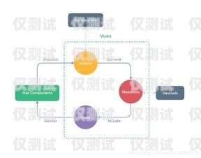 外呼系統(tǒng)總結(jié)外呼系統(tǒng)操作流程