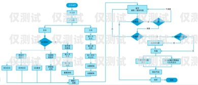 外呼系統(tǒng)總結(jié)外呼系統(tǒng)操作流程