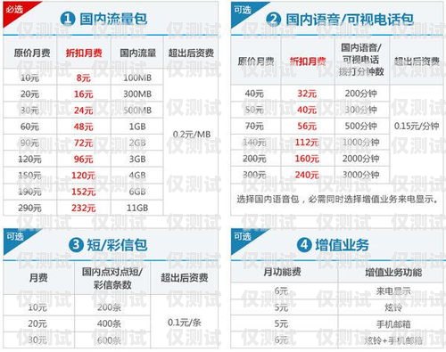 重慶附近哪里有電銷卡渠道推薦重慶哪里有電信營業(yè)廳