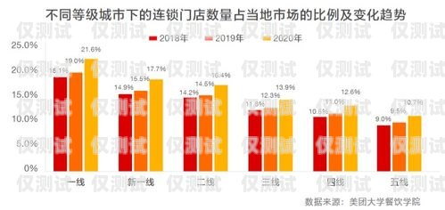 溫州人工外呼系統(tǒng)排名