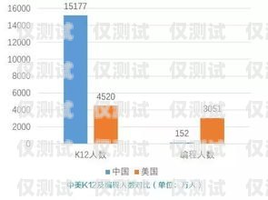 溫州人工外呼系統(tǒng)排名