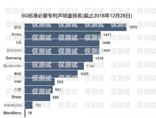外呼系統(tǒng)席位收費(fèi)是企業(yè)在使用外呼系統(tǒng)時(shí)需要考慮的重要因素之一。了解外呼系統(tǒng)席位的收費(fèi)方式和價(jià)格結(jié)構(gòu)，可以幫助企業(yè)做出明智的決策，選擇最適合自己需求的外呼系統(tǒng)服務(wù)。本文將詳細(xì)介紹外呼系統(tǒng)席位的收費(fèi)方式，包括按座席數(shù)量收費(fèi)、按使用時(shí)長(zhǎng)收費(fèi)、按功能模塊收費(fèi)等，并分析各種收費(fèi)方式的優(yōu)缺點(diǎn)，幫助企業(yè)更好地理解外呼系統(tǒng)席位收費(fèi)的相關(guān)問(wèn)題。外呼系統(tǒng)席位收費(fèi)標(biāo)準(zhǔn)