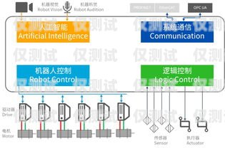 電銷機(jī)器人投訴渠道，保障消費(fèi)者權(quán)益的重要途徑電銷機(jī)器人投訴渠道有哪些