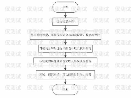 探索太原外呼電銷系統(tǒng)的奧秘太原外呼電銷系統(tǒng)招聘