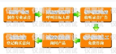 河南群呼外呼系統(tǒng)價(jià)格大揭秘外呼交流群