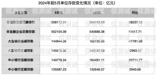 石家莊電銷卡低資費(fèi)，助力企業(yè)降低通訊成本石家莊電銷卡低資費(fèi)怎么辦