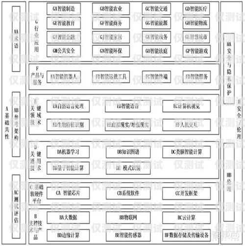 呼叫中心外呼系統(tǒng)設(shè)計規(guī)范標準呼叫中心外呼系統(tǒng)設(shè)計規(guī)范標準最新