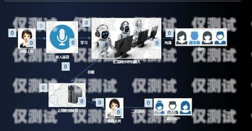 如何選擇優(yōu)秀的電話機(jī)器人廠家電話機(jī)器人哪個(gè)廠家好用
