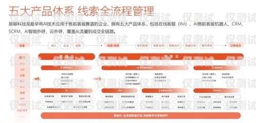 貴港語音外呼系統(tǒng)——開啟智能營銷新時代貴港語言