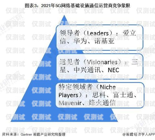 北京電銷(xiāo)卡渠道商家的市場(chǎng)現(xiàn)狀與競(jìng)爭(zhēng)分析北京電銷(xiāo)卡渠道商家有多少個(gè)