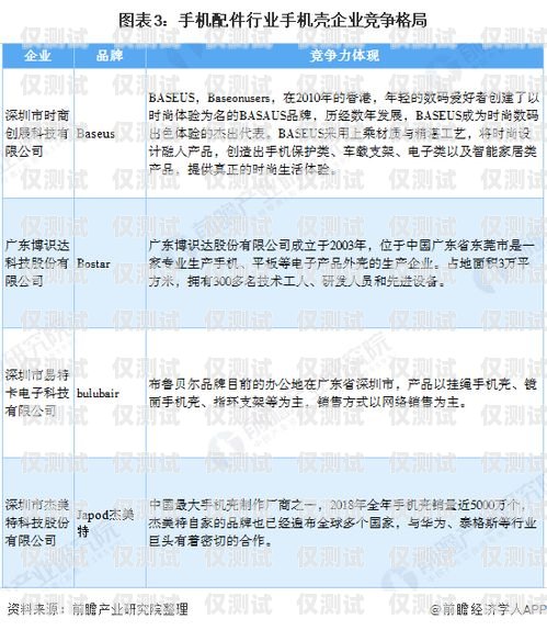 北京電銷(xiāo)卡渠道商家的市場(chǎng)現(xiàn)狀與競(jìng)爭(zhēng)分析北京電銷(xiāo)卡渠道商家有多少個(gè)