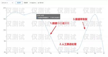 河北銷售外呼系統(tǒng)線路商——助力企業(yè)提升銷售業(yè)績的最佳選擇外呼系統(tǒng)銷售好做嗎