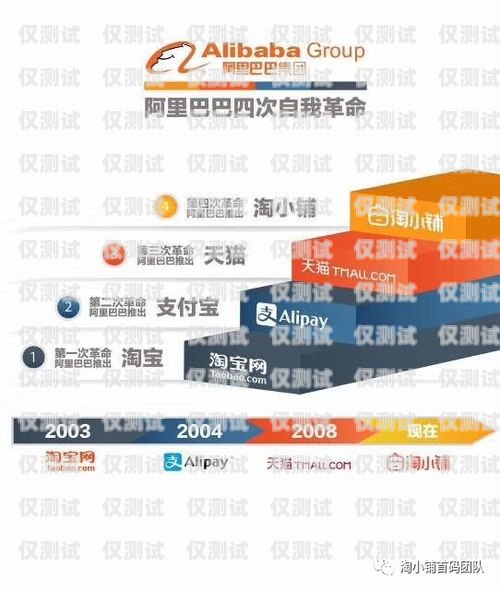 開啟成功之門，成為東莞外呼系統(tǒng)加盟代理的引領(lǐng)者東莞外呼系統(tǒng)加盟代理電話
