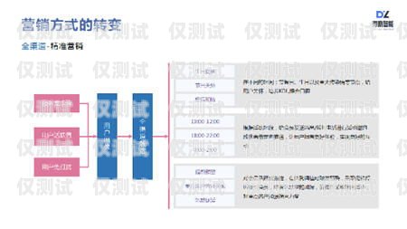 滄州電銷外呼系統(tǒng)代理——助力企業(yè)高效營(yíng)銷的利器滄州電銷外呼系統(tǒng)代理電話號(hào)碼