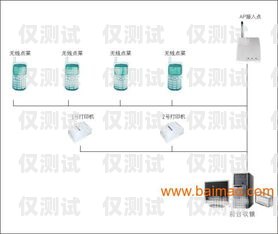 廣州外呼系統(tǒng)銷售，提升銷售效率的利器廣州外呼系統(tǒng)哪里有