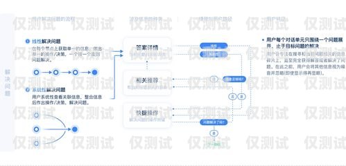 云浮語音外呼系統(tǒng)價格解析語音外呼客服是什么意思