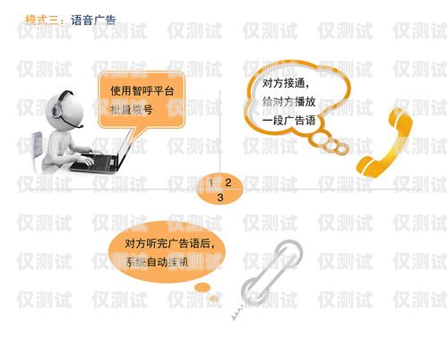 電話機器人自動外呼系統(tǒng)排行榜電話機器人智能外呼軟件