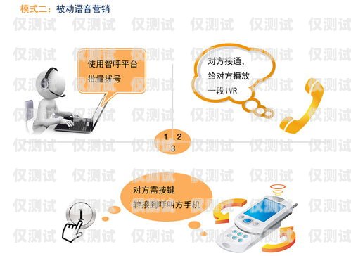電話機(jī)器人質(zhì)檢的關(guān)鍵要點與方法電話機(jī)器人如何質(zhì)檢的