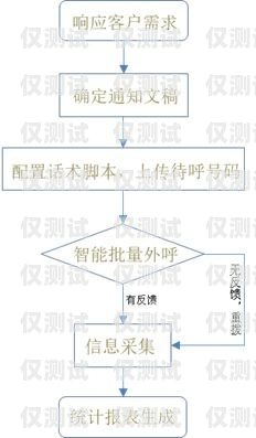 遼寧智能外呼系統(tǒng)功能智能外呼平臺