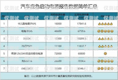 電銷(xiāo)卡業(yè)務(wù)溝通指南電銷(xiāo)卡做業(yè)務(wù)需要說(shuō)什么話