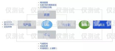 襄陽(yáng)外呼系統(tǒng)免費(fèi)，為企業(yè)帶來(lái)高效溝通新體驗(yàn)襄陽(yáng)外呼系統(tǒng)免費(fèi)維修電話