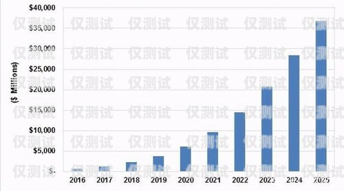 無錫電銷機(jī)器人市場(chǎng)價(jià)格分析無錫電銷機(jī)器人市場(chǎng)價(jià)格表