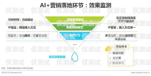 榮昌區(qū) AI 外呼系統(tǒng)，提升客戶服務(wù)與銷售效率的創(chuàng)新解決方案重慶外呼系統(tǒng)