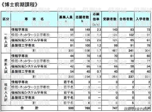 金華電銷卡外呼系統(tǒng)怎么樣？電銷外呼手機卡