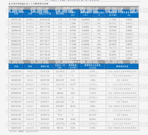 泰安長城電銷卡價格是多少？泰安長城電銷卡價格表