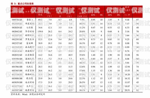 泰安長城電銷卡價格是多少？泰安長城電銷卡價格表