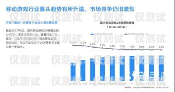 開封解決電銷封卡，突破困境，實(shí)現(xiàn)可持續(xù)發(fā)展最近電銷封卡太嚴(yán)重了