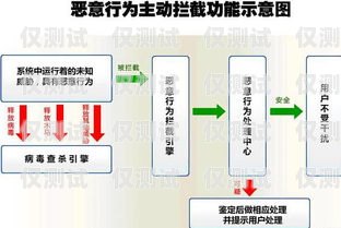 電銷卡的作用及優(yōu)勢詳解電銷卡是干嘛的