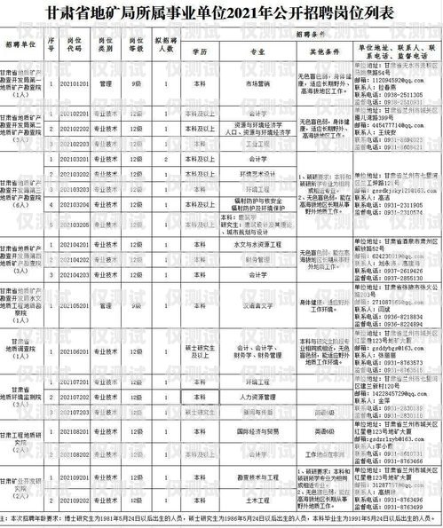 長春自動外呼系統(tǒng)業(yè)務長春自動外呼系統(tǒng)業(yè)務員招聘