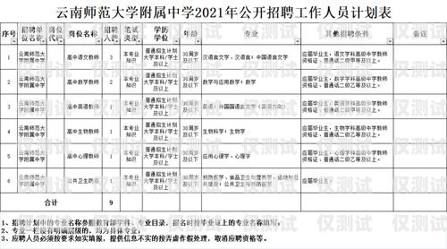 長春自動外呼系統(tǒng)業(yè)務長春自動外呼系統(tǒng)業(yè)務員招聘