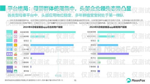 廣州電銷卡購買平臺(tái)官網(wǎng)，為電銷行業(yè)提供高效解決方案廣州電銷卡購買平臺(tái)官網(wǎng)查詢