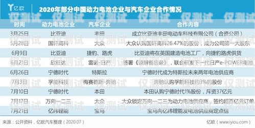 寧德白名單電銷卡，為電銷行業(yè)提供可靠通信解決方案寧波白名單電銷卡