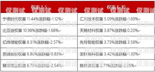 寧德白名單電銷卡，為電銷行業(yè)提供可靠通信解決方案寧波白名單電銷卡