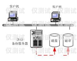 寶雞外呼系統(tǒng)類型外呼系統(tǒng)吧