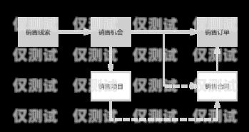 梅州 crm 外呼系統(tǒng)原理梅州crm外呼系統(tǒng)原理怎么樣