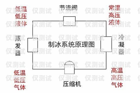 梅州 crm 外呼系統(tǒng)原理梅州crm外呼系統(tǒng)原理怎么樣