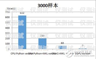 江蘇外呼系統(tǒng)迎來降價潮，助力企業(yè)提升效率降低成本江蘇外呼系統(tǒng)降價最新消息