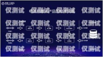電話機(jī)器人，改變客戶服務(wù)的未來簡(jiǎn)述電話機(jī)器人的功能