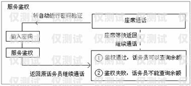 電銷卡綜合服務(wù)平臺是什么電銷卡綜合服務(wù)平臺是什么意思